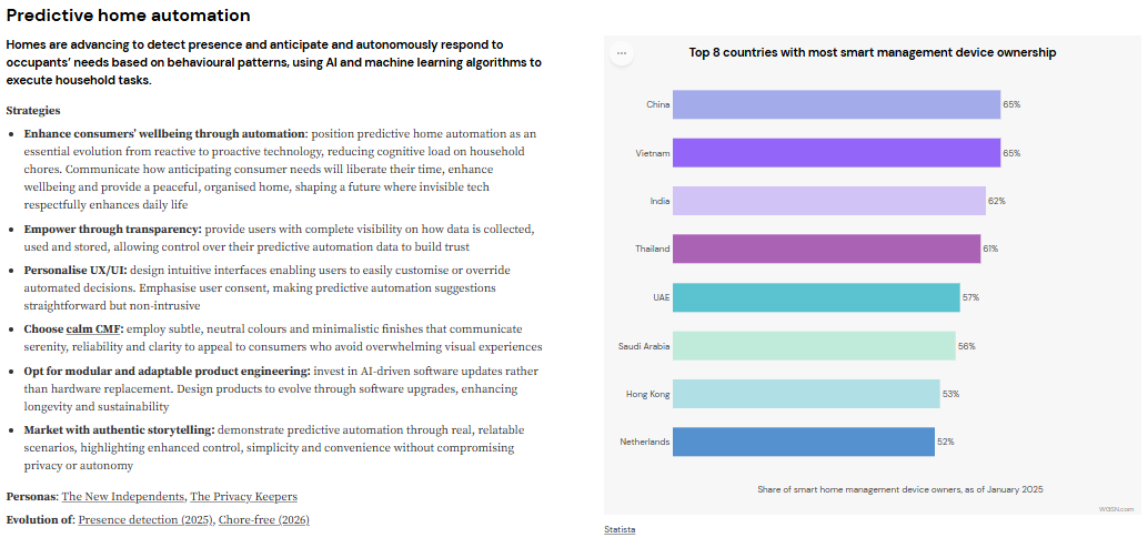 WGSN Predictive Home Automation Research