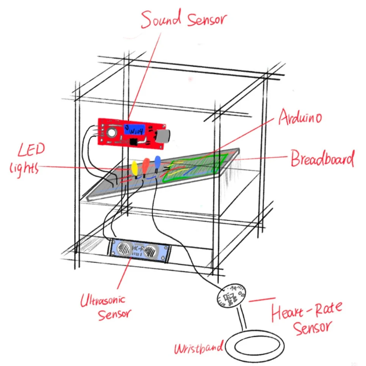 Preliminary Model and Circuit Board Design Framework Diagram